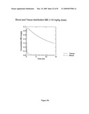 Materials and methods relating to protein aggregation in neurodegenerative disease diagram and image