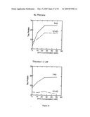 Materials and methods relating to protein aggregation in neurodegenerative disease diagram and image