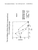 Materials and methods relating to protein aggregation in neurodegenerative disease diagram and image