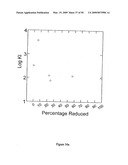 Materials and methods relating to protein aggregation in neurodegenerative disease diagram and image