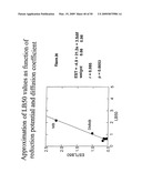 Materials and methods relating to protein aggregation in neurodegenerative disease diagram and image