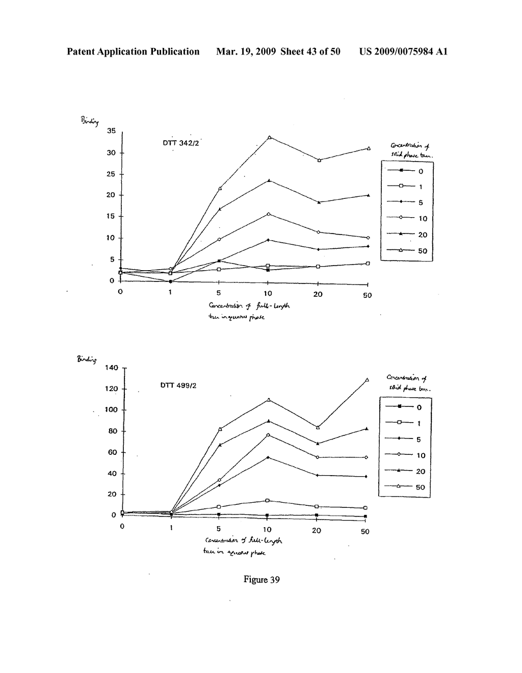 Materials and methods relating to protein aggregation in neurodegenerative disease - diagram, schematic, and image 44