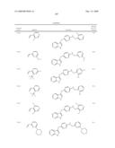 Compounds modulating c-fms and/or c-kit activity and uses therefor diagram and image