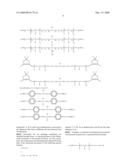 Cross-Linkable Bi-Sulphonyl Derivatives And Their Uses For Preparing Ion-Exchanging Membranes diagram and image