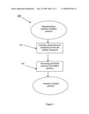 Shaped particles from settable materials, manufacturing, composition, and composites diagram and image