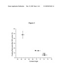 Substituted Alkoxylated Phenols and Branched Sulfates for Use in Emulsion Polymer Latexes diagram and image