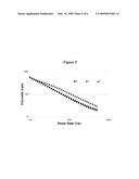 Substituted Alkoxylated Phenols and Branched Sulfates for Use in Emulsion Polymer Latexes diagram and image