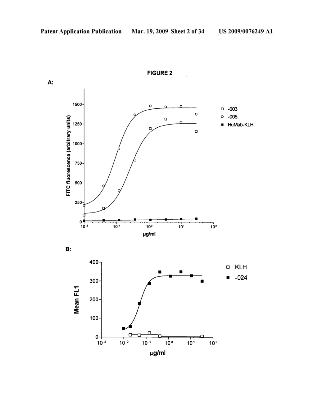 Antibodies against CD38 for treatment of multiple myeloma - diagram, schematic, and image 03