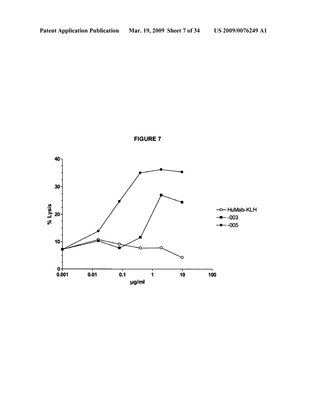 Antibodies against CD38 for treatment of multiple myeloma - diagram, schematic, and image 08