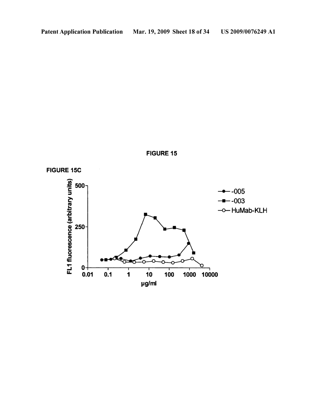 Antibodies against CD38 for treatment of multiple myeloma - diagram, schematic, and image 19