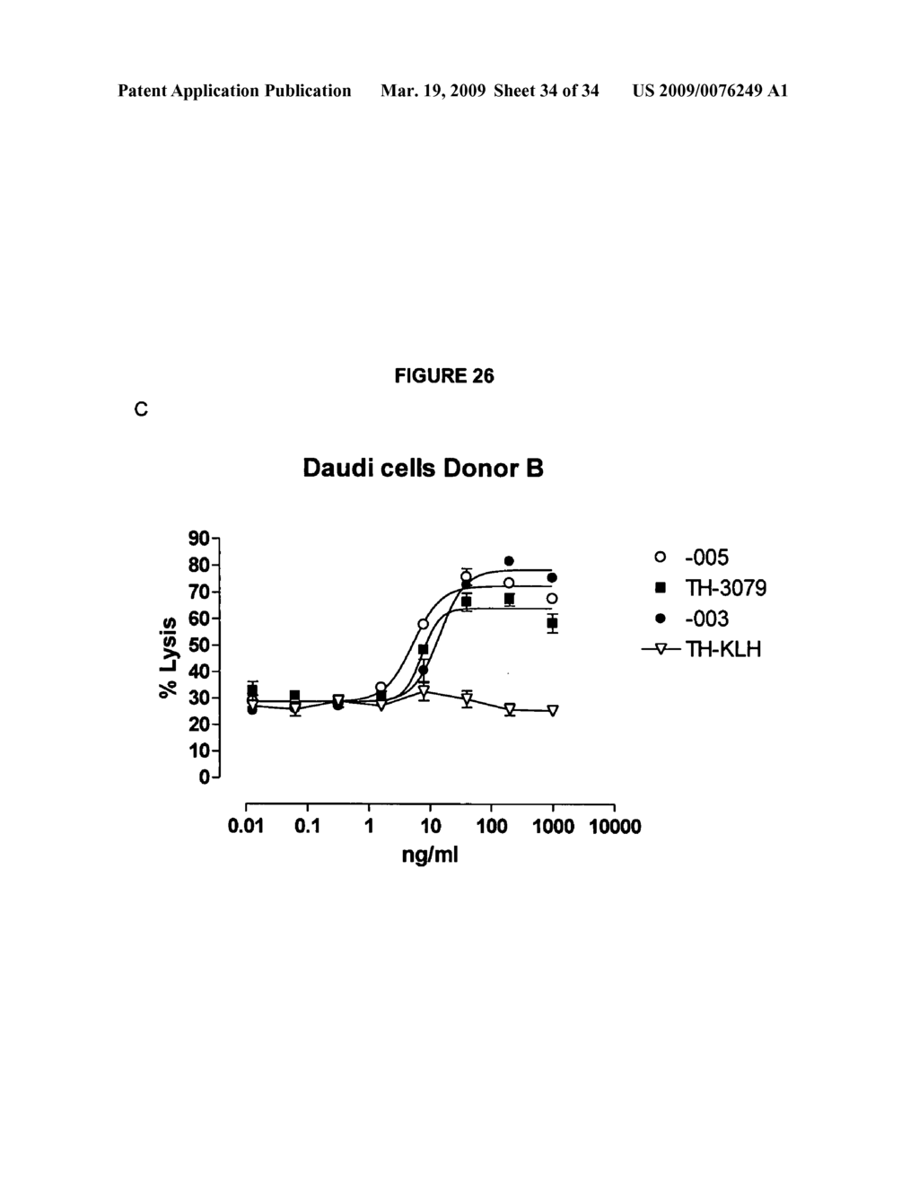 Antibodies against CD38 for treatment of multiple myeloma - diagram, schematic, and image 35