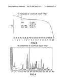 Polymorphs of eszopiclone malate diagram and image