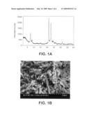 Synthesis of high activity ZSM-48 diagram and image