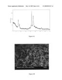 Synthesis of high activity ZSM-48 diagram and image