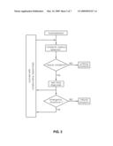 Control System For Childbirth And Method Thereof diagram and image