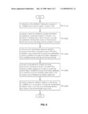 Control System For Childbirth And Method Thereof diagram and image