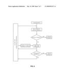 Control System For Childbirth And Method Thereof diagram and image