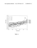 Drug Delivery from Electroactive Molecularly Imprinted Polymer diagram and image