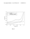 Drug Delivery from Electroactive Molecularly Imprinted Polymer diagram and image