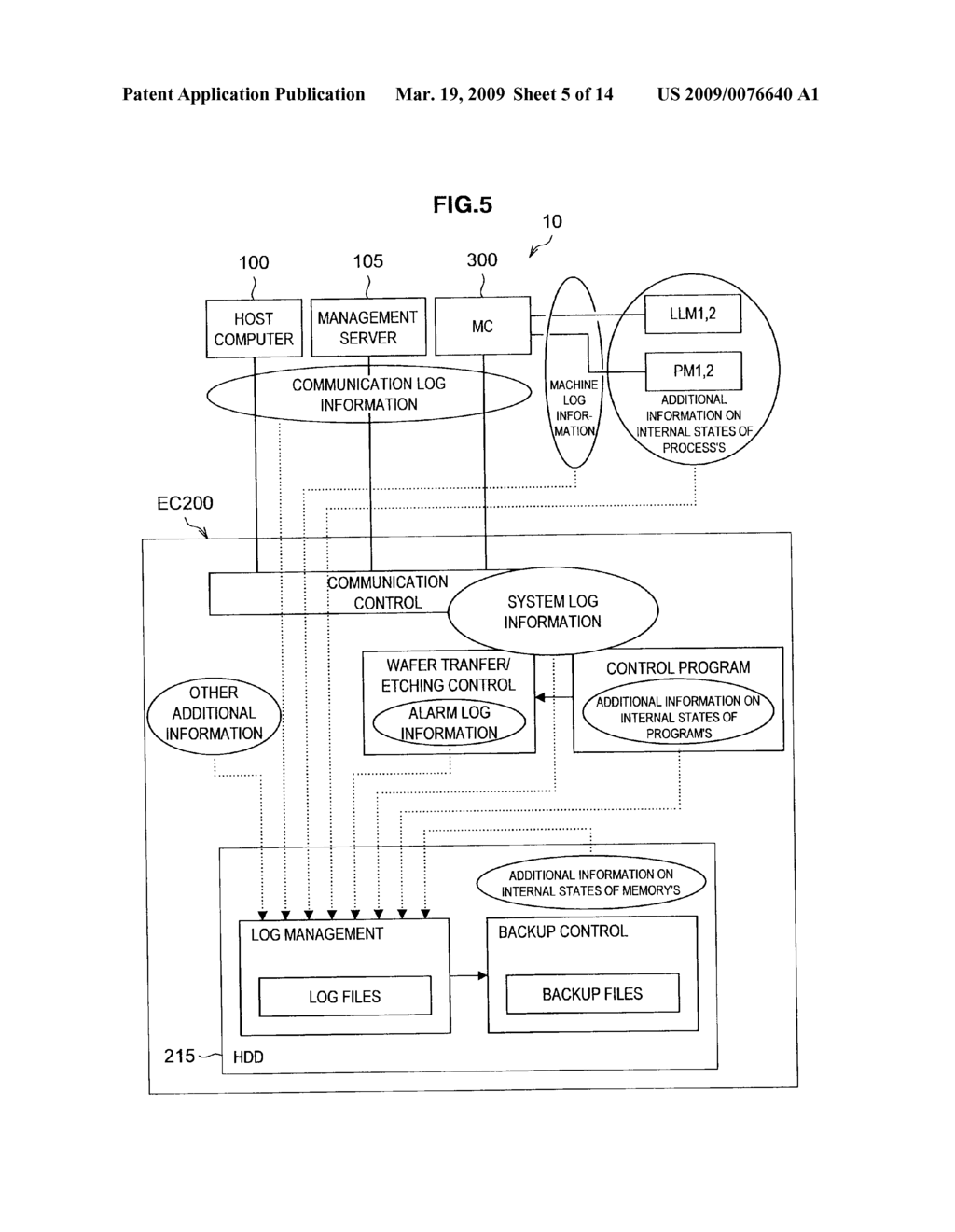 SYSTEM, METHOD AND STORAGE MEDIUM FOR CONTROLLING A PROCESSING SYSTEM - diagram, schematic, and image 06