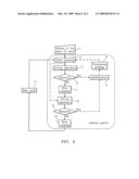 System for the automatic movement of material diagram and image