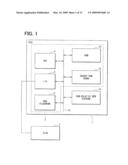 MEMORY MANAGEMENT APPARATUS diagram and image