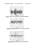 ESTIMATION OF WHEEL RAIL INTERACTION FORCES diagram and image