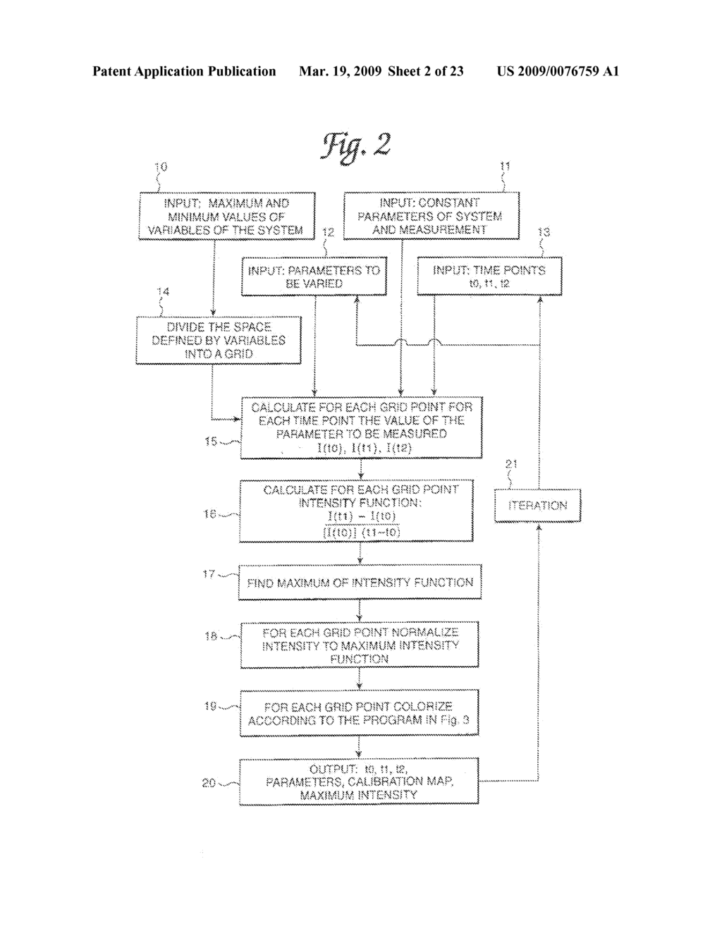 APPARATUS FOR MONITORING A SYSTEM WITH TIME IN SPACE AND METHOD THEREFOR - diagram, schematic, and image 03