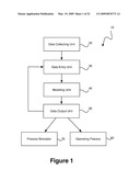 Method for identifying unmeasured disturbances in process control test data diagram and image