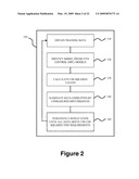 Method for identifying unmeasured disturbances in process control test data diagram and image