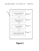 Method for identifying unmeasured disturbances in process control test data diagram and image