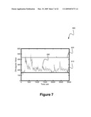 Method for identifying unmeasured disturbances in process control test data diagram and image