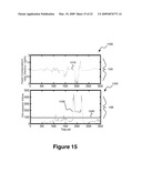 Method for identifying unmeasured disturbances in process control test data diagram and image