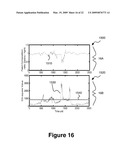 Method for identifying unmeasured disturbances in process control test data diagram and image