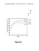 Method for identifying unmeasured disturbances in process control test data diagram and image