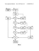 MODEL INDEPENDENT SIMULATION diagram and image