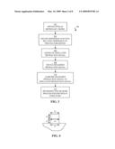 GENERATING SIMULATED DIFFRACTION SIGNAL USING A DISPERSION FUNCTION RELATING PROCESS PARAMETER TO DISPERSION diagram and image