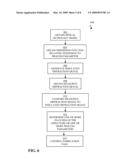 GENERATING SIMULATED DIFFRACTION SIGNAL USING A DISPERSION FUNCTION RELATING PROCESS PARAMETER TO DISPERSION diagram and image