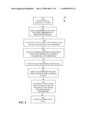 GENERATING SIMULATED DIFFRACTION SIGNAL USING A DISPERSION FUNCTION RELATING PROCESS PARAMETER TO DISPERSION diagram and image