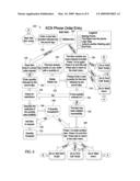 INTERACTIVE VOICE RESPONSE INTERFACE, SYSTEM, METHODS AND PROGRAM FOR CORRECTIONAL FACILITY COMMISSARY diagram and image