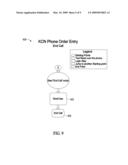 INTERACTIVE VOICE RESPONSE INTERFACE, SYSTEM, METHODS AND PROGRAM FOR CORRECTIONAL FACILITY COMMISSARY diagram and image