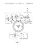 Convergence Of Customer And Internal Assets diagram and image