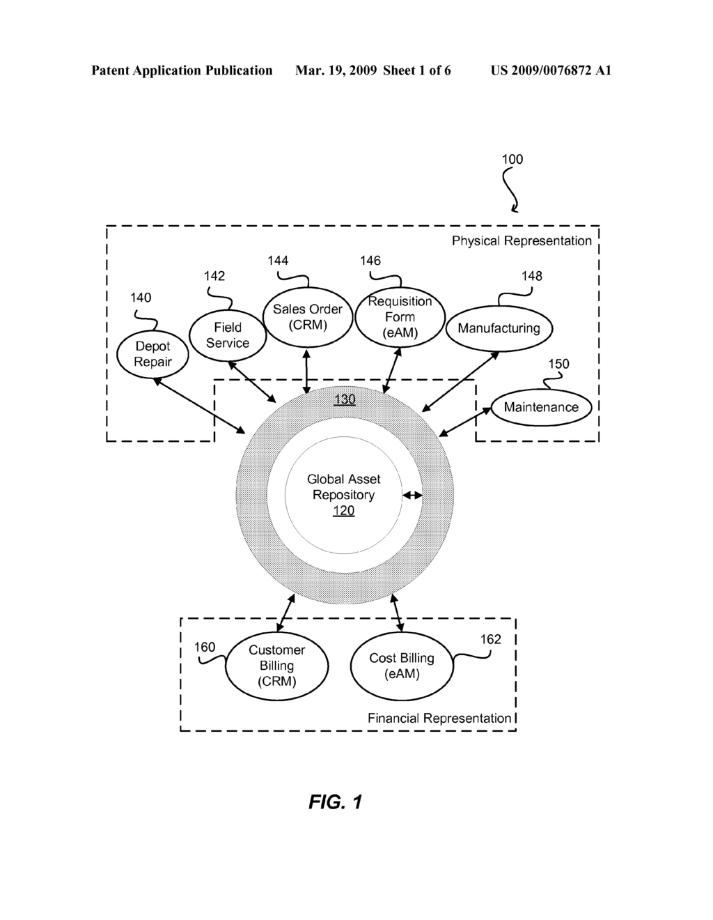 Convergence Of Customer And Internal Assets - diagram, schematic, and image 02