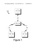 OFFEREE REQUESTED OFFER BASED ON POINT-OF-SERVICE TO OFFEREE DISTANCE diagram and image