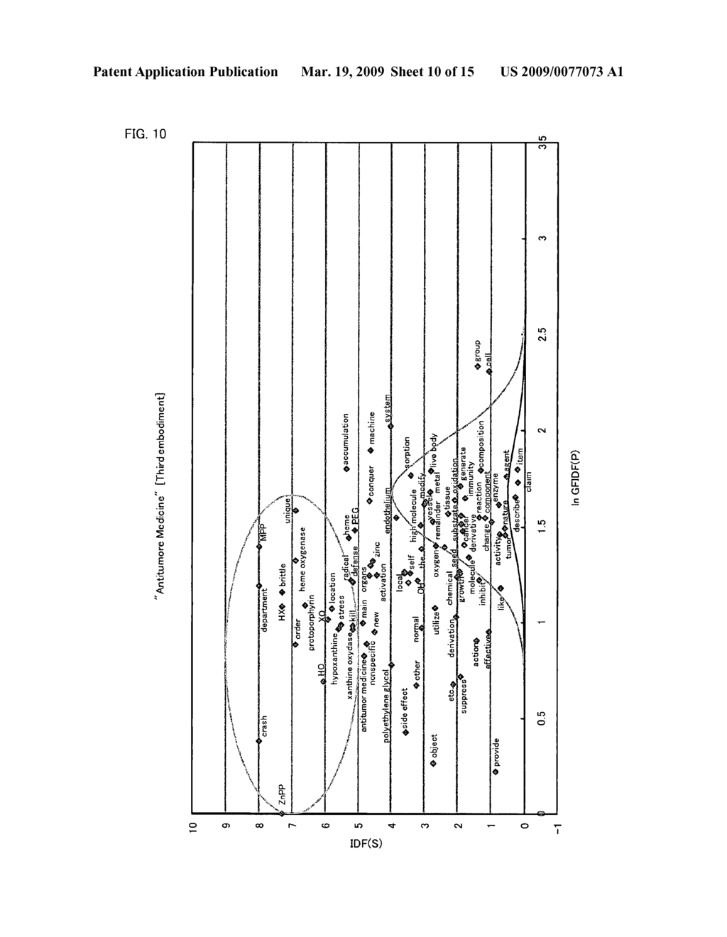 Index term extraction device for document-to-be-surveyed - diagram, schematic, and image 11