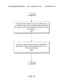 Attribute-Based Item Similarity Using Collaborative Filtering Techniques diagram and image