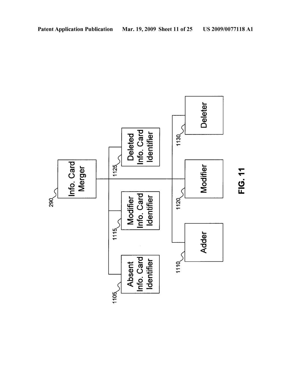 INFORMATION CARD FEDERATION POINT TRACKING AND MANAGEMENT - diagram, schematic, and image 12