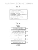 Method and Apparatus for Updating Data of Portable Media Player diagram and image