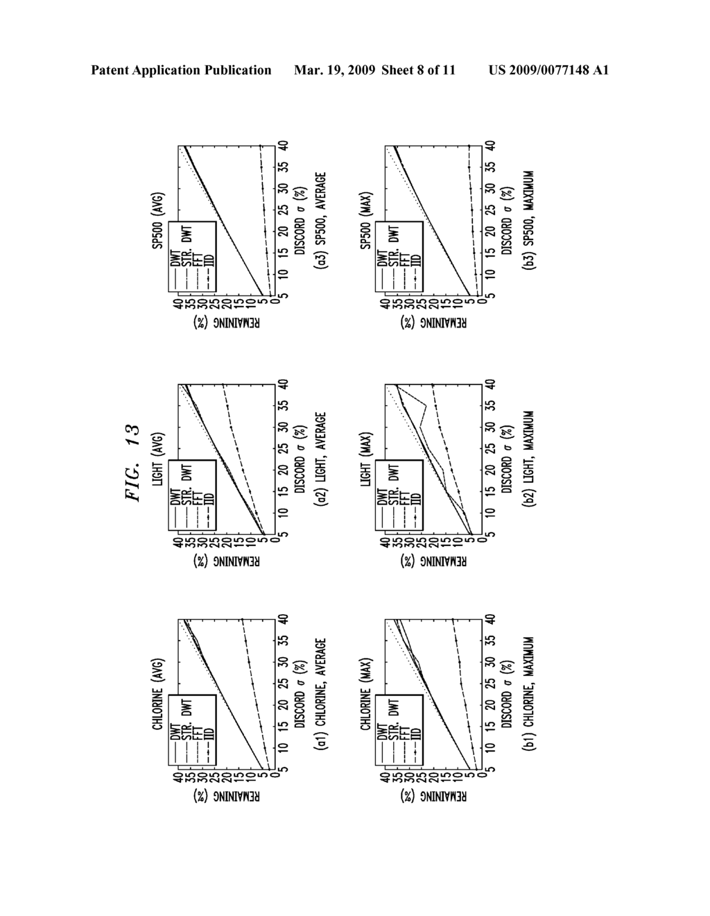 Methods and Apparatus for Perturbing an Evolving Data Stream for Time Series Compressibility and Privacy - diagram, schematic, and image 09