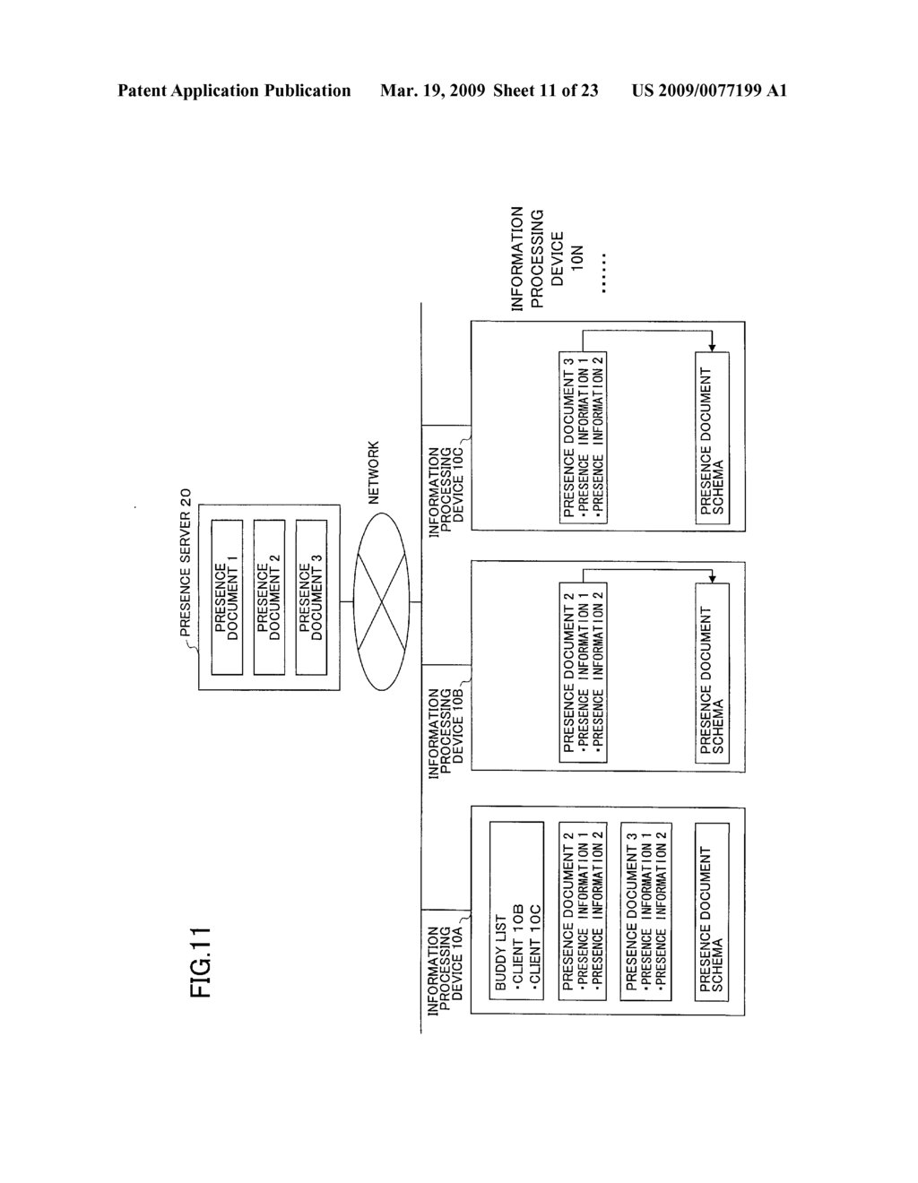 PRESENCE INFORMATION PROCESSING SYSTEM, INFORMATION PROCESSING APPARATUS, AND PRESENCE DOCUMENT SCHEMA MANAGING SERVER - diagram, schematic, and image 12